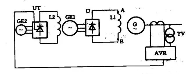 發(fā)電機(jī)的自動勵(lì)磁調(diào)節(jié)